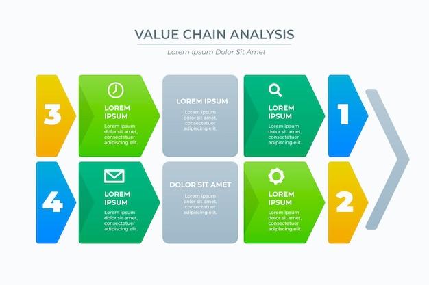 bmw value chain
